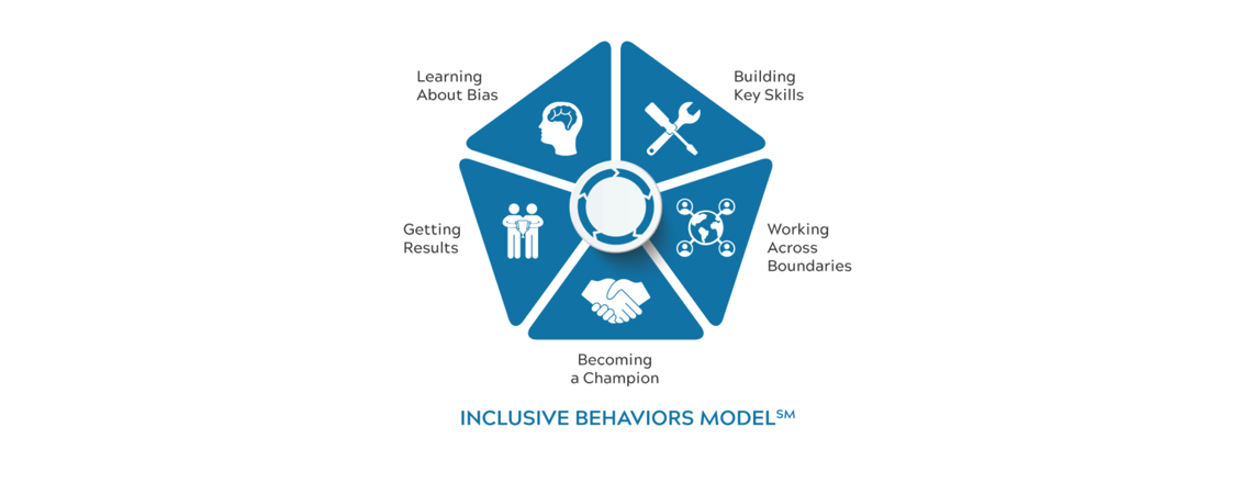 Inclusive Behaviors Inventory icon